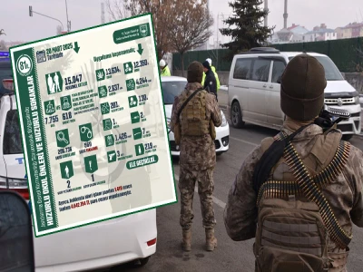 Jandarma'dan Şanlıurfa dahil 81 ilde eş zamanlı asayiş uygulaması